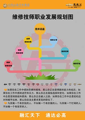 维修技师职业规划.jpg