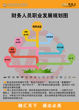 财务职业规划改.jpg