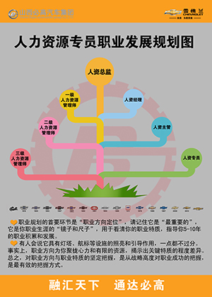 人事职业规划改.jpg