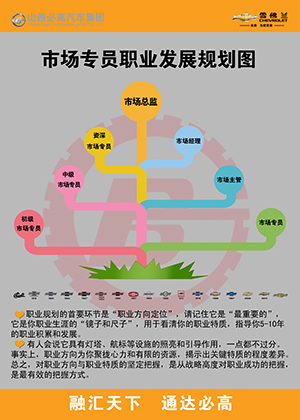 市场职业规划改.jpg