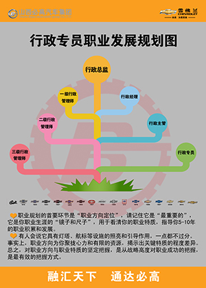 行政职业规划改.jpg
