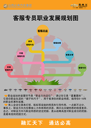 客服职业规划改.jpg