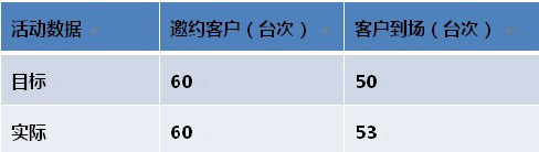 活动数据.jpg