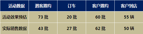 活动数据.png