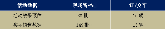 活动数据.png