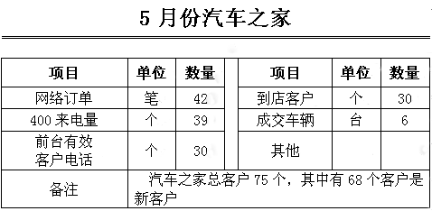 活动数据.png